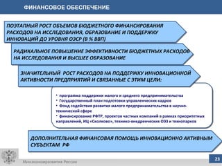 ФИНАНСОВОЕ ОБЕСПЕЧЕНИЕ ПОЭТАПНЫЙ РОСТ ОБЪЕМОВ БЮДЖЕТНОГО ФИНАНСИРОВАНИЯ РАСХОДОВ НА ИССЛЕДОВАНИЯ, ОБРАЗОВАНИЕ И ПОДДЕРЖКУ ИННОВАЦИЙ ДО УРОВНЯ ОЭСР (В % ВВП) РАДИКАЛЬНОЕ ПОВЫШЕНИЕ ЭФФЕКТИВНОСТИ БЮДЖЕТНЫХ РАСХОДОВ НА ИССЛЕДОВАНИЯ И ВЫСШЕЕ ОБРАЗОВАНИЕ ДОПОЛНИТЕЛЬНАЯ ФИНАНСОВАЯ ПОМОЩЬ ИННОВАЦИОННО АКТИВНЫМ СУБЪЕКТАМ  РФ программа поддержки малого и среднего предпринимательства Государственный план подготовки управленческих кадров Фонд содействия развития малого предпринимательства в научно-технической сфере финансирование РФТР, проектов частных компаний в рамках приоритетных направлений, ИЦ «Сколково», технико-внедренческих ОЭЗ и технопарков ЗНАЧИТЕЛЬНЫЙ  РОСТ РАСХОДОВ НА ПОДДЕРЖКУ ИННОВАЦИОННОЙ АКТИВНОСТИ ПРЕДПРИЯТИЙ И СВЯЗАННЫЕ С ЭТИМ ЦЕЛИ: 