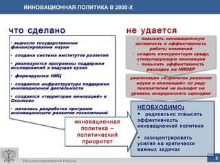 ИННОВАЦИОННАЯ ПОЛИТИКА В 2000-Х что сделано не удается инновационная политика – политический приоритет НЕОБХОДИМО: радикально повысить эффективность инновационной политики  сконцентрировать усилия на критически важных задачах 