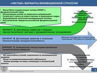 «ЧИСТЫЕ» ВАРИАНТЫ ИННОВАЦИОННОЙ СТРАТЕГИИ ВАРИАНТ 1. Инерционное импортоориентированное  технологическое развитие ВАРИАНТ 2. Догоняющее развитие и локальная  технологическая конкурентоспособность ВАРИАНТ 3. Достижение лидерства в ведущих  научно-технических секторах и фундаментальных исследованиях Технологическое отставание от ведущих стран Запада,  а в перспективе - и от новых  индустриальных стран Наиболее привлекательный вариант Наиболее затратный вариант Значительные риски Жесткая конкуренция в данной нише Торможение собственных разработок Нет масштабных усилий, нацеленных на инновационное развитие  Фокус на макроэкономической стабильности Низкие расходы на науку, инновации и человеческий капитал 