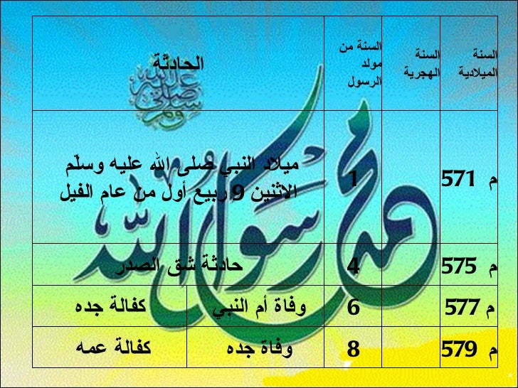 السيرة النبوية