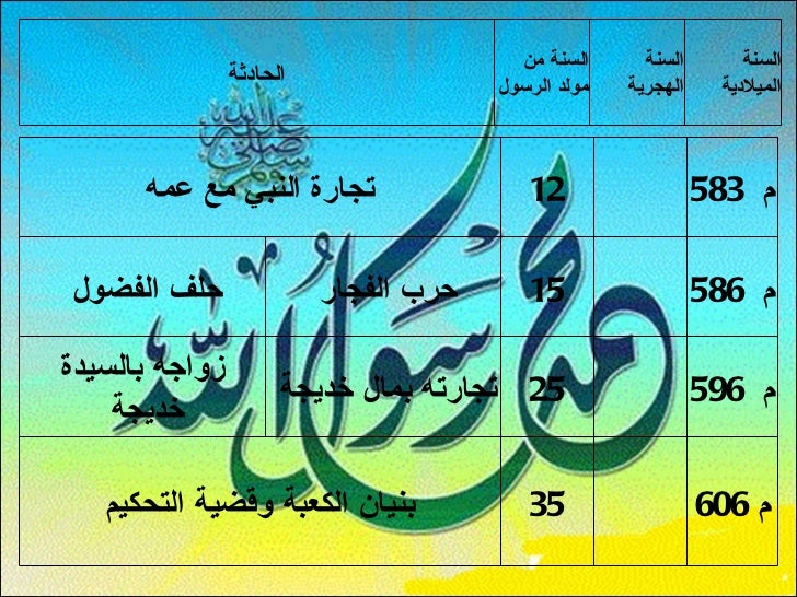 السيرة النبوية