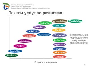 Пакеты услуг по развитию




                TuoteStart         Дополнительные
                                   индивидуальные
                                    консультации
                                   для предприятий


TuoteStart



             Возраст предприятия
                                              5
 