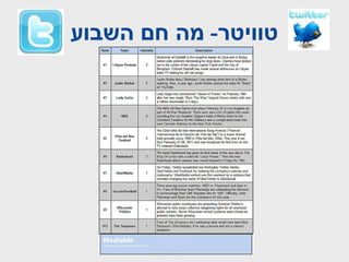 טוויטר -  מה חם השבוע 