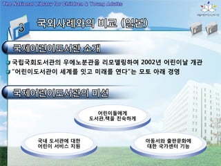 국립국회도서관의 우에노분관을 리모델링하여 2002년 어린이날 개관
“어린이도서관이 세계를 잇고 미래를 연다”는 모토 아래 경영




                    어린이들에게
                  도서관,책을 친숙하게



     국내 도서관에 대한                 아동서와 출판문화에
     어린이 서비스 지원                 대한 국가센터 기능
 