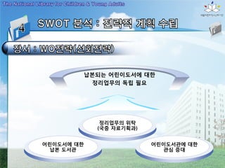 납본되는 어린이도서에 대한
         정리업무의 독립 필요




             정리업무의 위탁
            (국중 자료기획과)


어린이도서에 대한                어린이도서관에 대한
  납본 도서관                    관심 증대
 