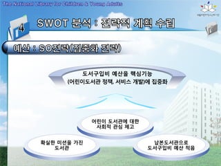 도서구입비 예산을 핵심기능
      (어린이도서관 정책, 서비스 개발)에 집중화




             어린이 도서관에 대한
              사회적 관심 제고


확실한 미션을 가진                  납본도서관으로
   도서관                     도서구입비 예산 적음
 