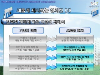 어린이 / 청소년      내관 서비스의 임무를
내관 이용자에 대한 서비스   분관 및 여타 도서관에 이관


어린이 도서관 정책 및       도서관연구소 산하의
서비스 지표 개발 / 보급    어린이도서관 분과 설치

 어린이사서 계속교육      어린이 사서 인증제도 및 채용
 프로그램 개발 / 보급       기준 개발 / 보급

 국내 어린이 도서관 및     어린이도서관 종합목록 및
어린이사서의 협력망 구축    LAS (KOLAS-Young) 개발
 