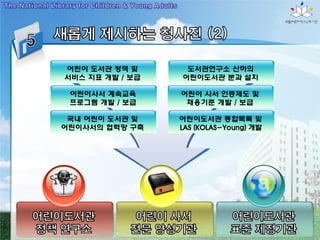 어린이 도서관 정책 및      도서관연구소 산하의
서비스 지표 개발 / 보급   어린이도서관 분과 설치

 어린이사서 계속교육      어린이 사서 인증제도 및
 프로그램 개발 / 보급     채용기준 개발 / 보급

 국내 어린이 도서관 및    어린이도서관 종합목록 및
어린이사서의 협력망 구축    LAS (KOLAS-Young) 개발
 