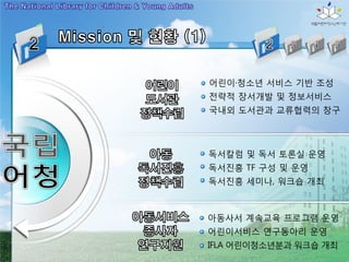 어린이·청소년 서비스 기반 조성
전략적 장서개발 및 정보서비스
국내외 도서관과 교류협력의 창구




독서칼럼 및 독서 토론실 운영
독서진흥 TF 구성 및 운영
독서진흥 세미나, 워크숍 개최



아동사서 계속교육 프로그램 운영
어린이서비스 연구동아리 운영
IFLA 어린이청소년분과 워크숍 개최
 