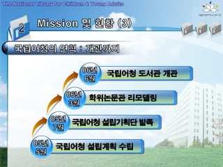 국립어청 도서관 개관


     학위논문관 리모델링


  국립어청 설립기획단 발족


국립어청 설립계획 수립
 