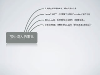demo              Controller


  demo

         CSS/JS                deploy
 