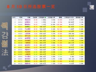 阴线战法 8 月 10 日所选股票一览 