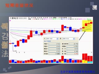阴线战法 短期收益状况 北京宇冠星辰投资资讯有限公司 