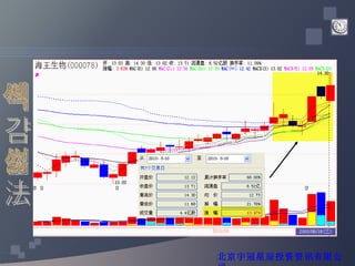 阴线战法 北京宇冠星辰投资资讯有限公司 