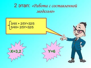 2 этап:  «Работа с составленной моделью» Х= 3 , 2 Y = 6 3/4 X + 2/5Y=32/5 5/4X+ 2/5Y=32/5 