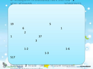 ผู้สัมภาษณ์  นางสาวรุสลีนา  หะยีดิง
