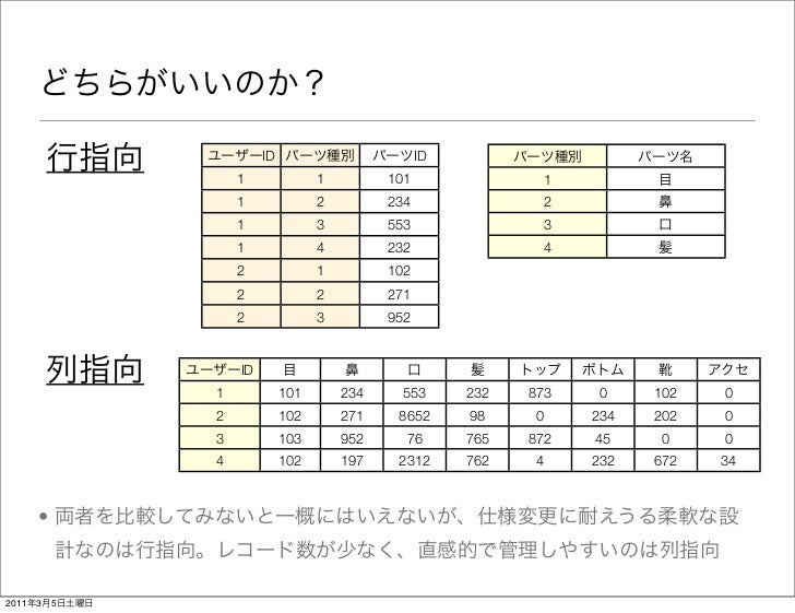 社内勉強会 ソーシャルゲームのデータベース設計入門 社内勉強会 ソーシャルゲームのデータベース設計入門