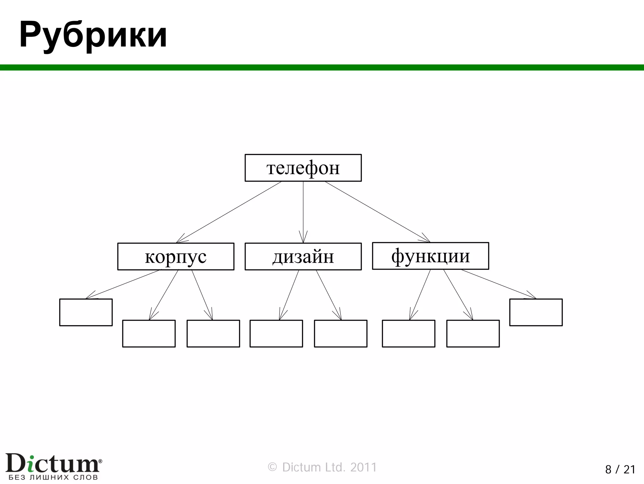 Рубрики




          © Dictum Ltd. 2011   8 / 21
 
