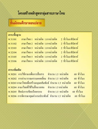 โครงสร้างหลักสูตรกลุ่มสาระภาษาไทย



สาระพืนฐาน
      ้
ท 31101 ภาษาไทย 1       หน่วยกิต   1.0 หน่วยกิต   2   ชัวโมง/สัปดาห์
                                                        ่
ท 31102 ภาษาไทย 2       หน่วยกิต   1.0 หน่วยกิต   2   ชัวโมง/สัปดาห์
                                                          ่
ท 32103 ภาษาไทย 3       หน่วยกิต   1.0 หน่วยกิต   2   ชัวโมง/สัปดาห์
                                                            ่
ท 32104 ภาษาไทย 4       หน่วยกิต   1.0 หน่วยกิต   2   ชัวโมง/สัปดาห์
                                                              ่
ท 33105 ภาษาไทย 5       หน่วยกิต   1.0 หน่วยกิต   2   ชัวโมง/สัปดาห์
                                                                ่
ท 33106 ภาษาไทย 6       หน่วยกิต   1.0 หน่วยกิต   2   ชัวโมง/สัปดาห์
                                                                  ่

สาระเพิมเติม
       ่
ท 30201 การใช้ภาษาเพื่อการสื่ อสาร จานวน 1.5 หน่วยกิต          60 ชัวโมง
                                                                     ่
ท 30202 การอ่านวรรณกรรมยอดเยียม จานวน 1.5 หน่วยกิต
                                 ่                             60 ชัวโมง
                                                                       ่
ท 30203 ภาษาไทยเพื่อสร้างมนุษยสัมพันธ์ จานวน 1.5 หน่วยกิต      60 ชัวโมง ่
ท 30204 ภาษาไทยที่ใช้ในสื่ อมวลชน จานวน 1.5 หน่วยกิต           60 ชัวโมง   ่
ท 30205 ศิลปะการเขียนร้อยกรอง       จานวน 1.5 หน่วยกิต        60 ชัวโมง
                                                                   ่
ท 30206 การพิจารณาคุณค่างานประพันธ์ จานวน 1.5 หน่วยกิต          60 ชัวโมง    ่
 