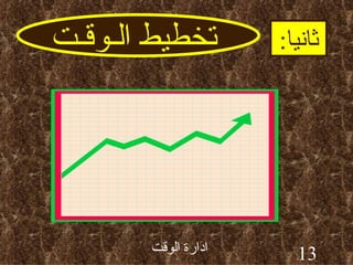 تخطيط الـوقـت ثانيا : 