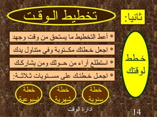 تخطيط الـوقـت ثانيا : خـطط لوقتك *  أعط التخطيط ما يستحق من وقت وجهد *  اجعل خـطتك مكــتوبة وفي متناول يدك *  استطلع آراء من حــولك ومن يشاركـك *  اجعـل خـطتـك على مســتويات ثـلاثــة : خطة سنوية خطة اسبوعية خطة شهرية 