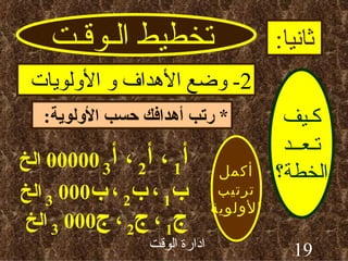تخطيط الـوقـت ثانيا : كـيف تـعــد الخطة؟ 2-  وضع الأهداف و الأولويات *  رتب أهدافك حسب الأولوية : أكمل ترتيب الأولوية أ 1  ، أ 2  ، أ 3   00000  الخ ب 1  ،   ب 2  ،   ب 3  000  الخ ج 1  ،   ج 2  ،   ج 3  000  الخ 