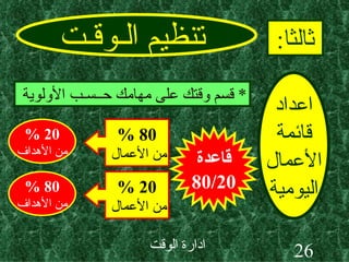 تنظيم الـوقـت ثالثا : اعداد قائمة الأعمال اليومية *  قسم وقتك على مهامك حــسـب الأولوية قاعدة 80/20 80 % من الأعمال  20 % من الأعمال  20 % من الأهداف 80 % من الأهداف 
