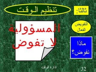 تنظيم الـوقـت ثالثا : التفويض الفعال ماذا نفوض؟ المسؤولية لا تفوض 