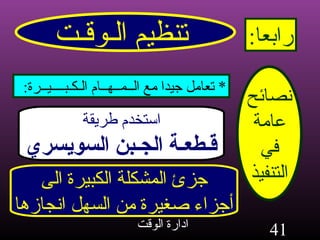 تنظيم الـوقـت رابعا : نصائح عامة في التنفيذ *  تعامل جيدا مع الــمــهــام الـكـبــــيــرة : استخدم طريقة قـطعـة الجـبن السويسري جزئ المشكلة الكبيرة الى أجزاء صغيرة من السهل انجازها 