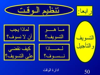 تنظيم الـوقـت رابعا : التسويف والتأجيل مــا هـــــو التسويف؟ لماذا يجب أن لا نسوف؟ لــمـــــاذا نـــســوف؟ كيف نقضي على التسويف؟ 