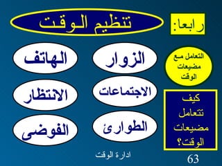 تنظيم الـوقـت رابعا : التعامل مـع مضيعات الوقت كيف تتعامل مضيعات الوقت؟ الزوار الهاتف الاجتماعات الانتظار الطوارئ الفوضى 
