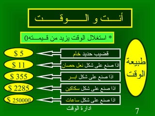 أنــــت و الـــــــوقـــــــت طبيعة الوقت *  استغلال الوقت يزيد من قــيمـــته 0 قضيب حديد  خام اذا صنع على شكل  نعل حصان اذا صنع على شكل  ابـــر اذا صنع على شكل  سكاكين اذا صنع على شكل  ساعات $ 5 $ 11 $ 355 $ 2285 $  250000 