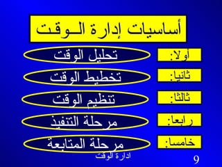 أساسيات إدارة الــوقـت تحليل الوقت أولا : ثانيا : ثالثا : رابعا : خامسا : تخطيط الوقت تنظيم الوقت مرحلة التنفيذ مرحلة المتابعة 