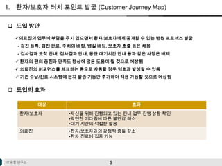 환자/보호자 터치 포인트 발굴 (Customer Journey Map)도입 방안