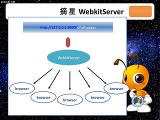 摘星 WebkitServer 03/08/11 WebkitServer browser browser browser browser browser http://127.0.0.1:9090/ s?url=xxxxx 