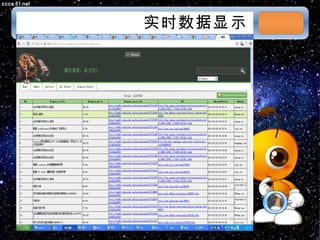 实时数据显示 03/08/11 