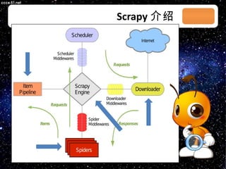 Scrapy 介绍 03/08/11 