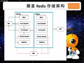 摘星 Redis 存储架构 03/08/11 