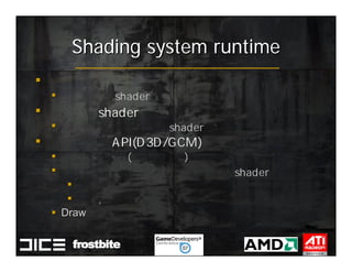 Shading system runtime
ÓÃ»§½«äÖÈ¾Æ÷µÄ×é¯ÁÐ³ö




                                                                                  ¼¸ºÎÍß½×shader×´Ì¬µÄ×éºÏ




                        Ñ°ÕÒ¸÷Öshader×´Ì¬×éºÏµÄ½â¾ö·°¸




                                                                                                 äÖÈ¾¹ÜÏß´ÔìÕâÐ©Àëshader×´Ì¬




                                                     Ö¸Áî±»ºóÌ¨API(D3D/GCM)×èÖÍ




                                                                                                                  ×èÖÍÒÑ¾-¸ã¶¨(Àà±ðÓëÉî¶È)




                                                                                                                                             ºóÌ¨ÉèÖÃÕë¶Ô¿¸öÆ½ØÊâµÄ×´¬Íshader




                                                                                                                                                                                ·½°¸±»¹ÜÏßÈ




                                                                                                                                                                                              Î¢Èõ,±»¶¯




                                                                                  Draw
 
