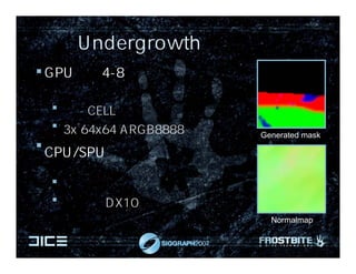 UndergrowthÏµÍ³ÄÊ±´ú




           GPUäÖÈ¾4-8¸öµØÐÎ²ÄÖÊÕÚ¼°




µØÐÎ·¨Ïß




                                        °üÀ¨CELL¸²¸ÇøÓò




                                                3x 64x64 ARGB8888 ¶àÄ¿±êäÖÈ¾




                                                                                                                                           Generated mask

           CPU/SPUÉ¨ÃèÕû¸ö²ÄÖÊºÍµÀý·¼




                                                                               Ìî³äÊµÀý×ª»ºåÇø




                                                                                                 Á¼ºÃµÄDX10Á÷Êä³ö




                                                                                                                                             Normalmap
 