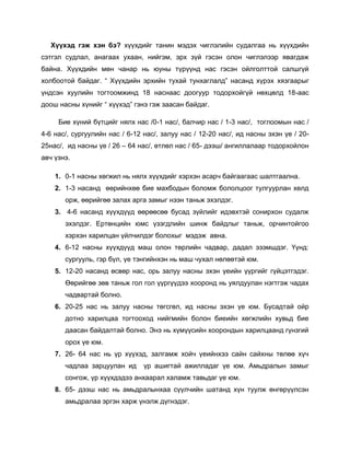 Өгсөн үүрэг даалгаврыг цаг хугацаанд биелүүлдэггүй 