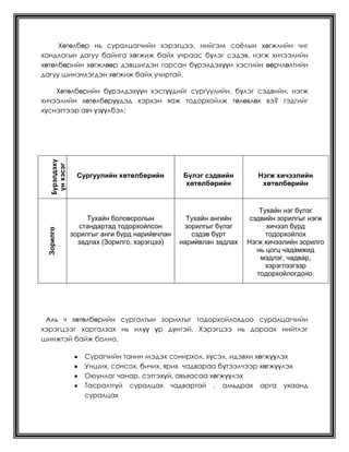 ээлжит хичээлийн технологийн шинэчлэл илтгэл | PDF
