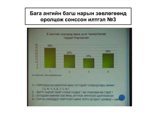 Бага ангийн багш нарын зөвлөгөөнд оролцож сонссон илтгэл №3