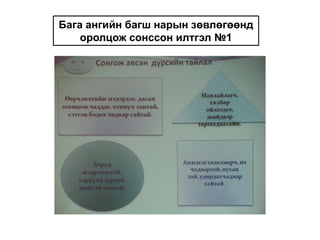 Бага ангийн багш нарын зөвлөгөөнд оролцож сонссон илтгэл №1
