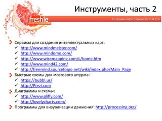 Комплексная визуализация