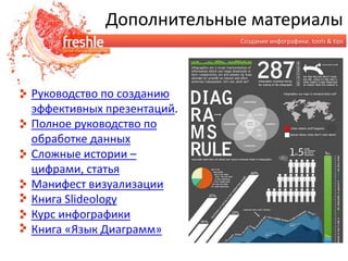 Чистая инфографика