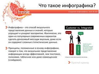 Что такое инфографика?Создание инфографики, tools & tipsИнфографика – это способ визуального представления данных и знаний, которые упрощает и ускоряет восприятие. Фактически, это один из популярных современных вариантов сделать доносимый мессадж вкусным, даже если он содержит сложные статистические данные.Принципы, положенные в основу инфографики, говорят о том, что визуальное представление информации всегда эффективней, чем текстовое, голосовое, табличное или даже совмещенное (слайдовое).Простой пример