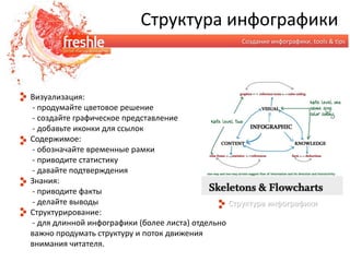 Структура инфографикиСоздание инфографики, tools & tipsВизуализация:- продумайте цветовое решение- создайте графическое представление- добавьте иконки для ссылокСодержимое:- обозначайте временные рамки- приводите статистику- давайте подтвержденияЗнания:- приводите факты- делайте выводыСтруктурирование:- для длинной инфографики (более листа) отдельно важно продумать структуру и поток движения внимания читателя.Структура инфографики