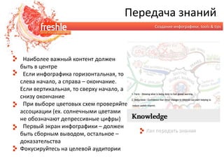 Передача знанийСоздание инфографики, tools & tips  Наиболее важный контент должен быть в центре  Если инфографика горизонтальная, то слева начало, а справа – окончание. Если вертикальная, то сверху начало, а снизу окончание  При выборе цветовых схем проверяйте ассоциации (ex. солнечными цветами не обозначают депрессивные цифры)  Первый экран инфографики – должен быть сборным выводом, остальное – доказательстваФокусируйтесь на целевой аудиторииКак передать знания