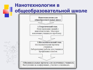 Нанотехнологии в общеобразовательной школе 